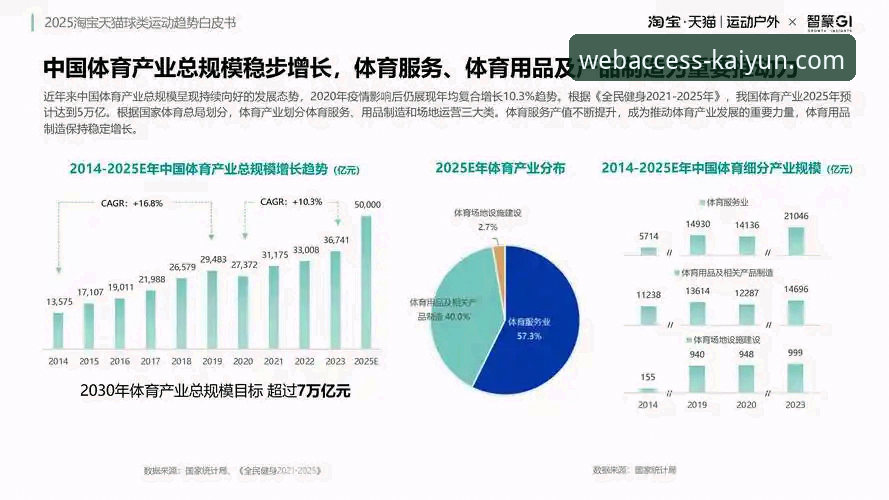 最新开云官网登录入口 2025年开云体育平台全面解析:最新官网登录入口与行业趋势深度分析